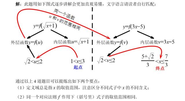 lnx的定义域和值域？lnx的定义域