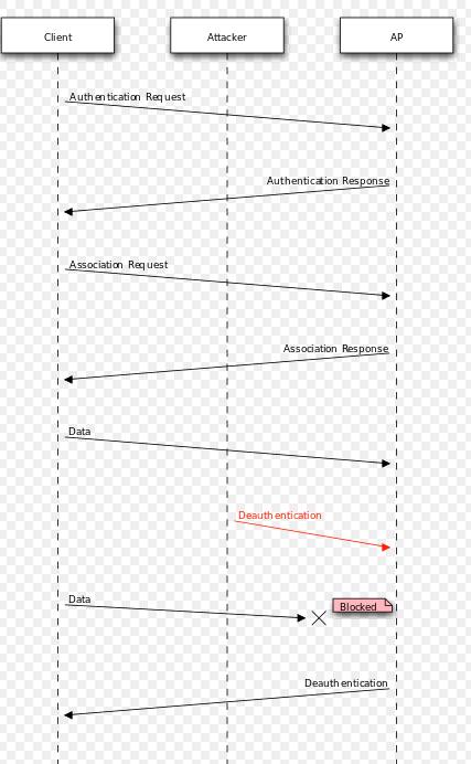 如何破解无线路由器密码呢？如何破解无线路由器密码