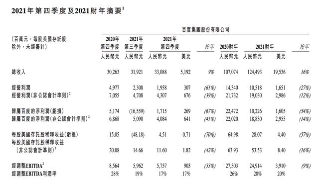 百度老板是谁创办的？百度老板是谁