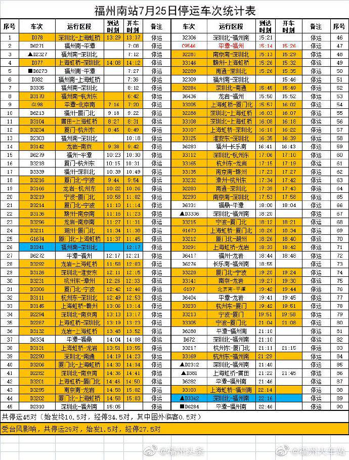 受台风“烟花”影响 福州火车（南）站部分列车临时停运