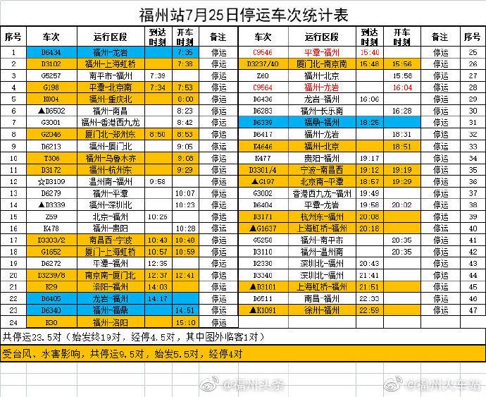 受台风“烟花”影响 福州火车（南）站部分列车临时停运