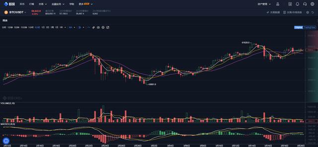 比特币根本卖不掉,只能线下卖？比特币根本卖不掉