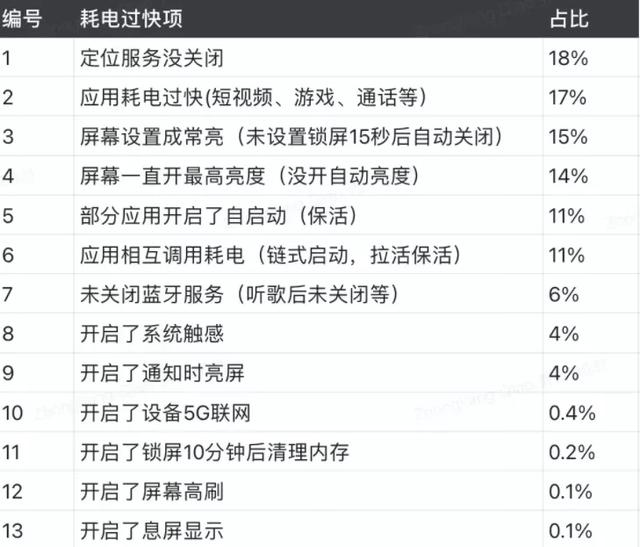 电信5g接入点设置参数？中国电信5g最佳接入点设置