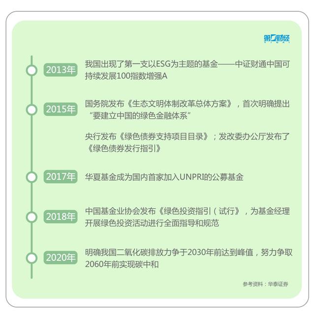 股票中esg是什么意思？esg是什么意思