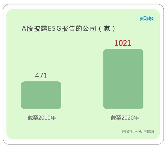 股票中esg是什么意思？esg是什么意思