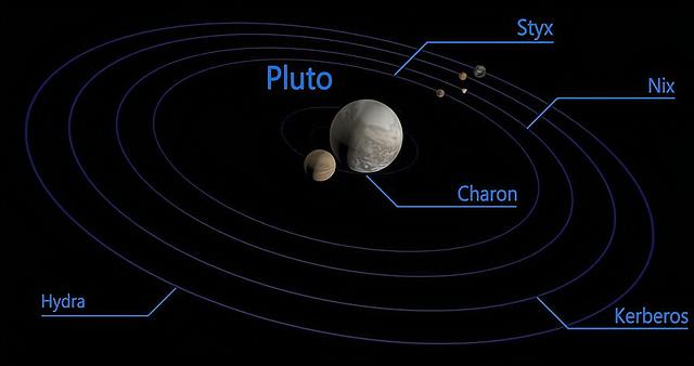 冥王星恐怖照片胆小勿入 新闻？冥王星恐怖照片胆小勿入