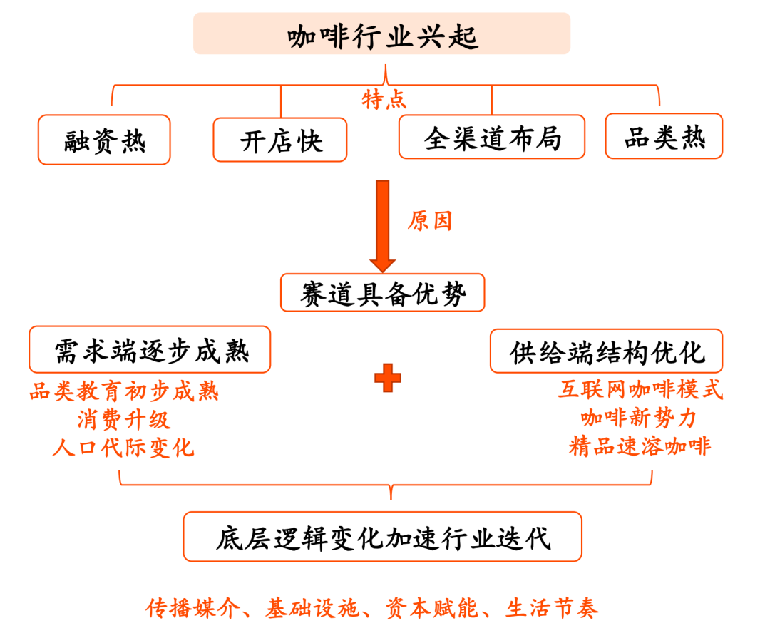 裁员、关店、预亏，新消费走下神坛