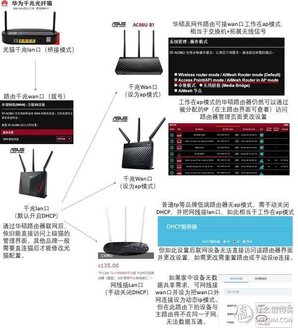 天翼智能网关useradmin初始密码,天翼智能网关useradmin初始密码192.168.1.1