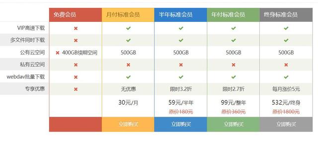 网盘外链,网盘外链分享取消无法下载