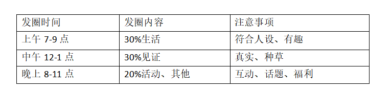 微商养成记：朋友圈如何发效果才会更好，分享朋友圈卖货的文案技巧与发圈秘籍