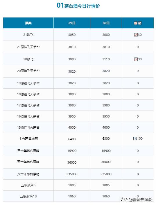 查价格扫一扫,商品查价格扫一扫