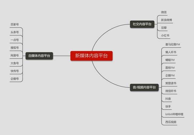 发表文章的平台,发表文章的平台赚稿费