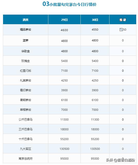 查价格扫一扫,商品查价格扫一扫