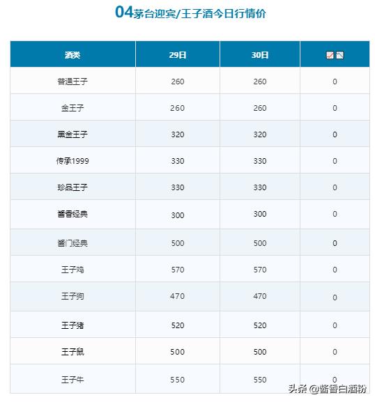 查价格扫一扫,商品查价格扫一扫